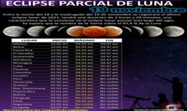 SE VIENE EL ECLIPSE LUNAR MÁS LARGO DEL SIGLO .