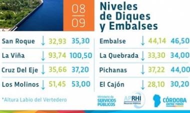 CÓRDOBA : NIVELES DE DIQUES Y EMBALSES EN LA JORNADA DEL MIÉRCOLES 08 DE SEPTIEMBRE DE 2021.