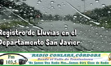 REGISTRO DE LLUVIAS EN LA DEPARTAMENTAL SAN JAVIER, JORNADA DEL MIÉRCOLES 13 DE OCTUBRE DE 2021.